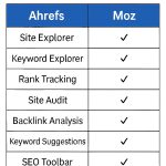Ahrefs Benefits
