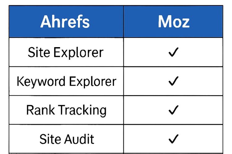Ahrefs Benefits
